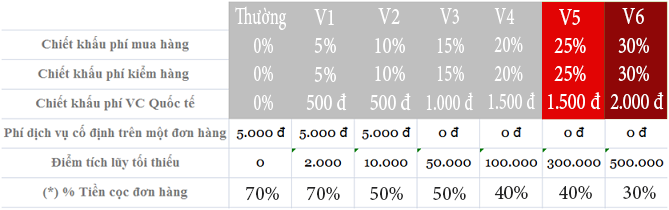 bang-khach-vip bang-khach-vip