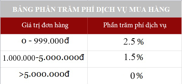 phần trăm phí dich vu