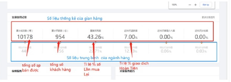 1688 là gì? Kinh nghiệm mua hàng trên 1688 hiệu quả, tiết kiệm 6 1688 là gì? Kinh nghiệm mua hàng trên 1688