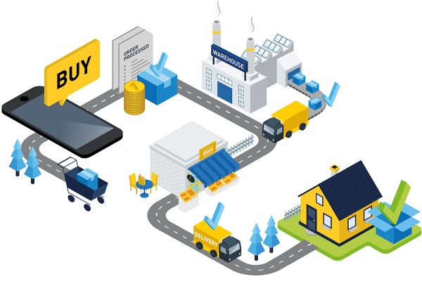 Hàng Order Là Gì? Tìm Hiểu 3 Loại Hàng Oder Và Cách Thức Hoạt Động 3 Các Loại Hàng Order Phổ Biến