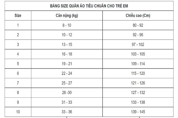 Các loại bảng size quần áo trẻ em Quảng Châu