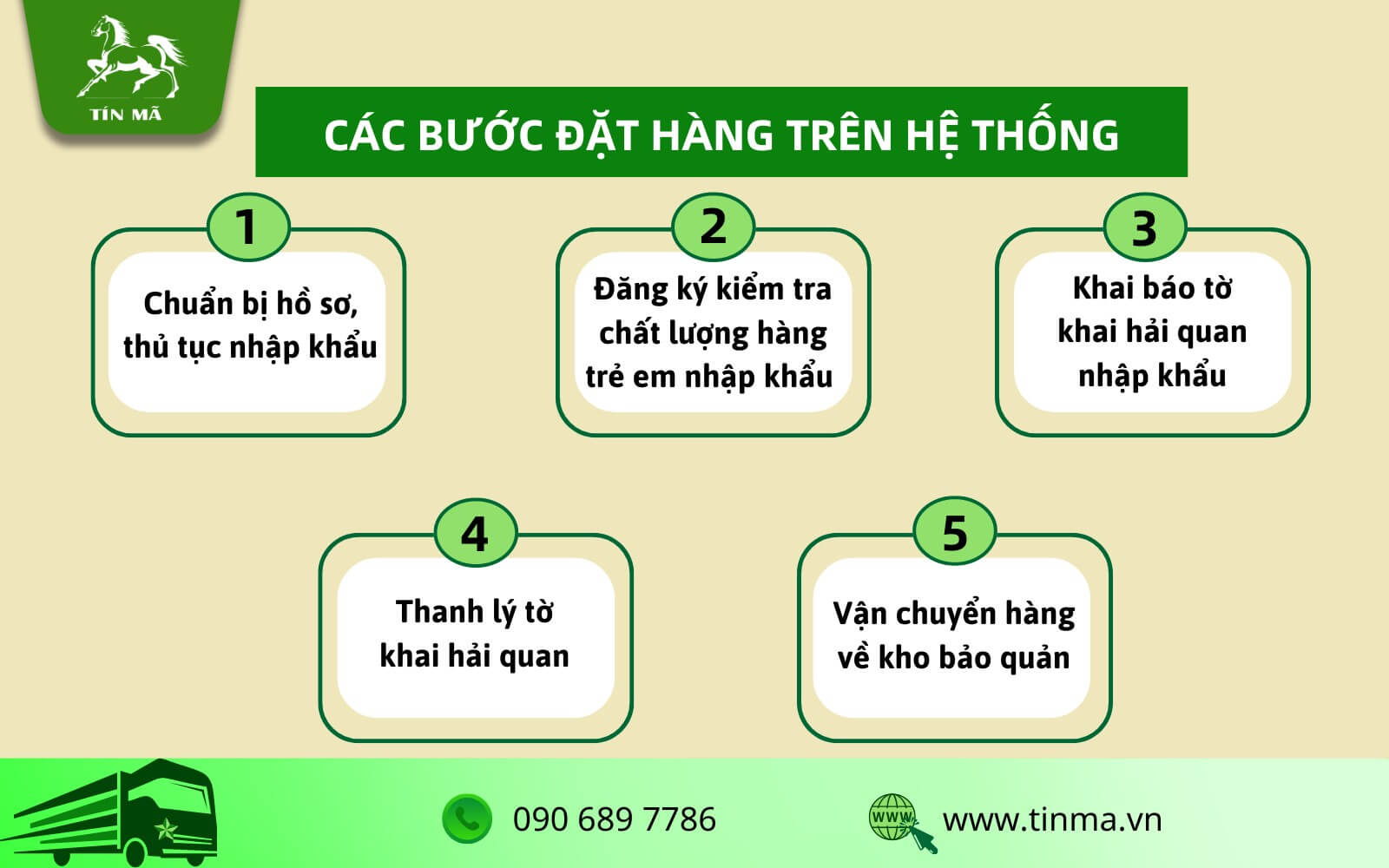 quy trình làm thủ tục nhập khẩu đồ chơi trung quốc