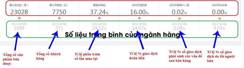1688 là gì? Kinh nghiệm mua hàng trên 1688 hiệu quả, tiết kiệm 8 1688 là gì? Kinh nghiệm mua hàng trên 1688