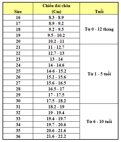 Bảng Size giày trẻ em - Cách đo size giày cho bé 0 -10 tuổi 3 Bảng size giày trẻ em - size giày cho bé