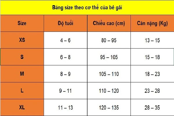Size 110 cho bé bao nhiêu kg? Tất tần tật những điều cần biết 4 Các thông số kích thước của Size 110