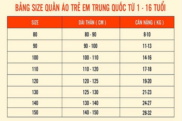 Khái niệm về Size 90