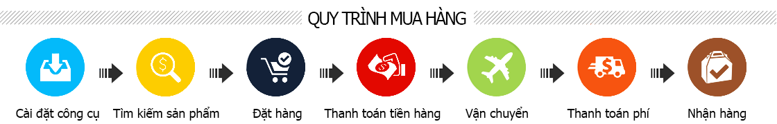 quy trình mua hàng trung quốc quy trình mua hàng trung quốc