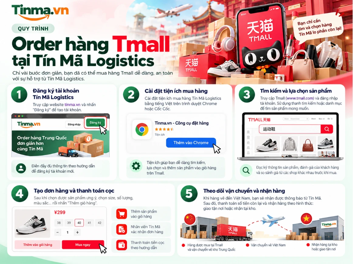Quy trình order hàng Tmall tại Tín Mã Logistics