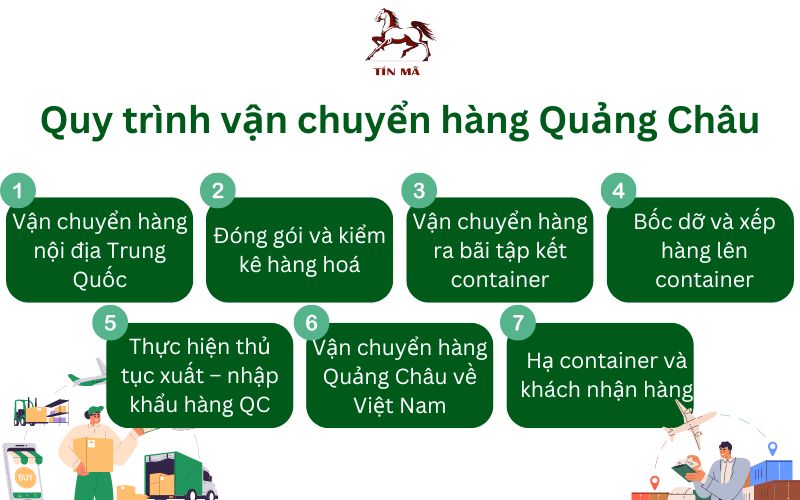 Quy trình vận chuyển hộ hàng Quảng Châu, Ship hộ hàng Quảng Châu