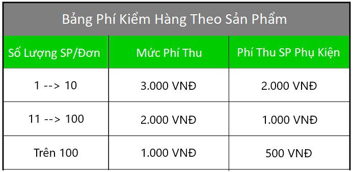 Phí dịch vụ kiểm hàng 1 Untitled 3 1